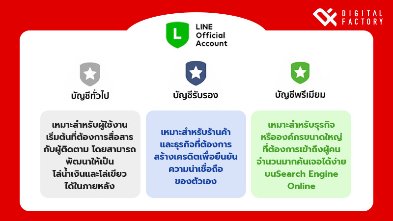 ประเภทบัญชีของ LINE Official Account (Line OA)