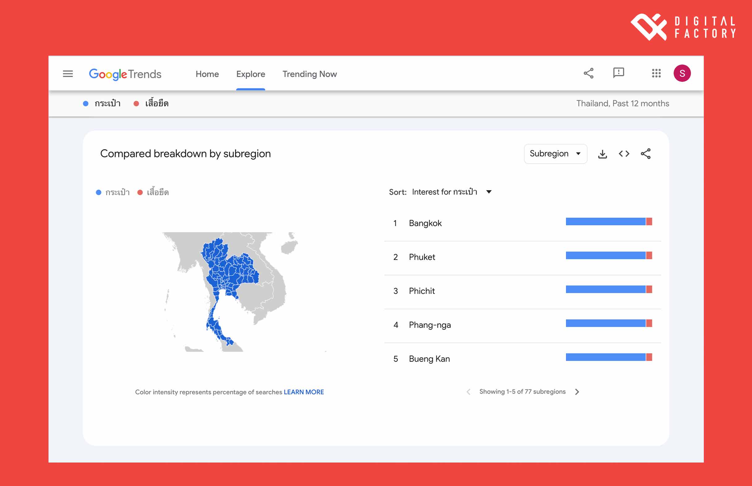 การเปรียบเทียบคำค้นหาของ google trend