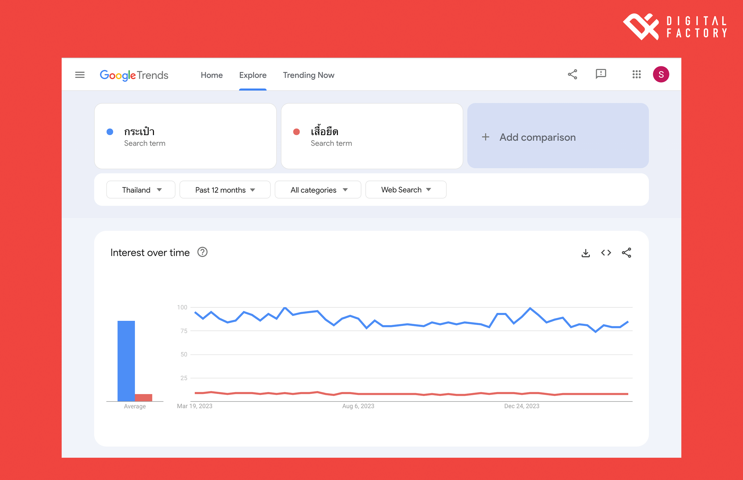 Explore สำรวจ Google Trends