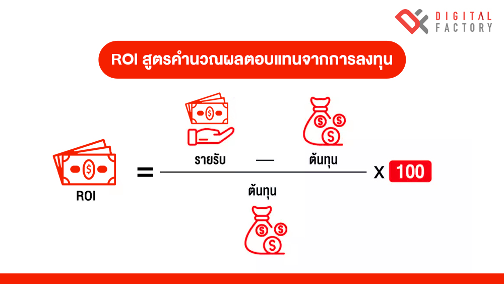 การคำนวณ ROI ของการลงทุนในเครื่องมือติดตามอันดับ AI