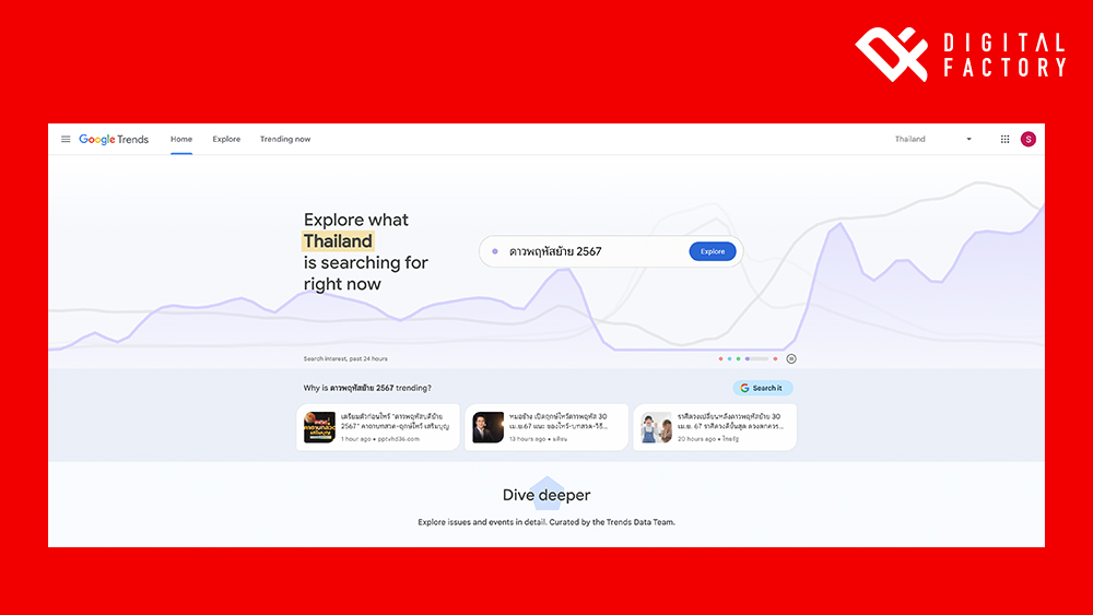 social listening google trends