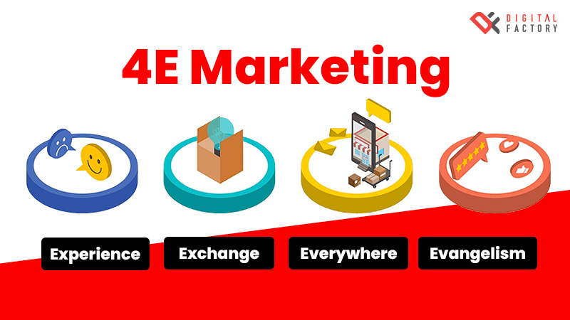 4E Marketing